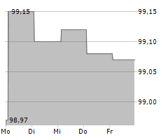 INEOS FINANCE PLC Chart 1 Jahr