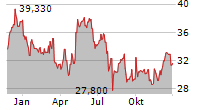 INFINEON TECHNOLOGIES AG Chart 1 Jahr