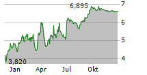 INFINERA CORPORATION Chart 1 Jahr