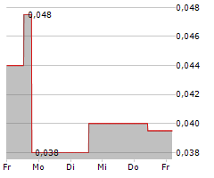 INFINITII AI INC Chart 1 Jahr