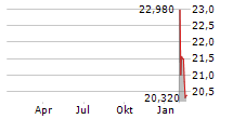 INFINITY NATURAL RESOURCES INC Chart 1 Jahr