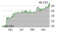 INFORTAR AS Chart 1 Jahr