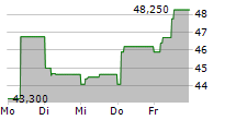 INFORTAR AS 5-Tage-Chart