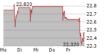 INFOSYS LTD ADR 5-Tage-Chart