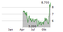 INFUSYSTEM HOLDINGS INC Chart 1 Jahr