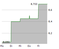 INFUSYSTEM HOLDINGS INC Chart 1 Jahr