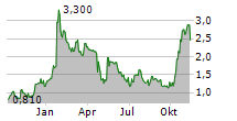 INHIBIKASE THERAPEUTICS INC Chart 1 Jahr