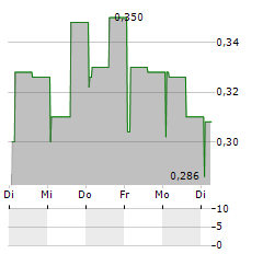 INIFY LABORATORIES Aktie 5-Tage-Chart