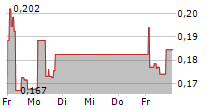 ININ GROUP AS 5-Tage-Chart