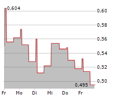 INNO-GENE SA Chart 1 Jahr