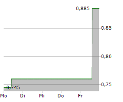 INNOCARE PHARMA LTD Chart 1 Jahr