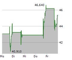 INNODATA INC Chart 1 Jahr