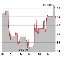 INNODATA INC Chart 1 Jahr