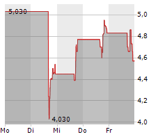 INNOVATIVE EYEWEAR INC Chart 1 Jahr