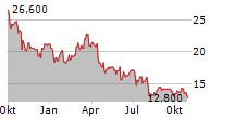 INNOVEX INTERNATIONAL INC Chart 1 Jahr