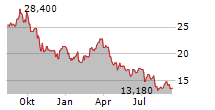 INNOVEX INTERNATIONAL INC Chart 1 Jahr