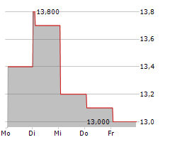 INNOVEX INTERNATIONAL INC Chart 1 Jahr