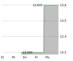 INNOVEX INTERNATIONAL INC Chart 1 Jahr