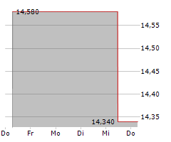 INNOVEX INTERNATIONAL INC Chart 1 Jahr