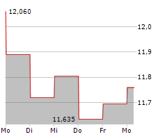 INPEX CORPORATION Chart 1 Jahr