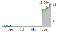 INSEEGO CORP Chart 1 Jahr