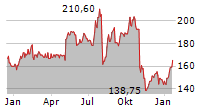 INSIGHT ENTERPRISES INC Chart 1 Jahr