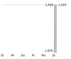 INSIGNIA FINANCIAL LTD Chart 1 Jahr