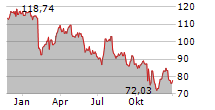 INSPERITY INC Chart 1 Jahr