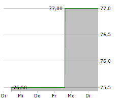 INSPERITY INC Chart 1 Jahr