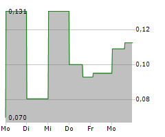 INSPIRATION ENERGY CORP Chart 1 Jahr