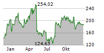 INSPIRE MEDICAL SYSTEMS INC Chart 1 Jahr