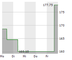 INSPIRE MEDICAL SYSTEMS INC Chart 1 Jahr