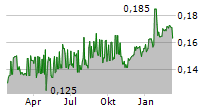 INSTABANK ASA Chart 1 Jahr