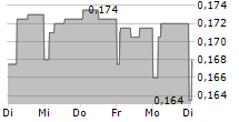 INSTABANK ASA 5-Tage-Chart