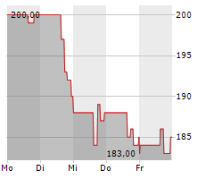 INSTALLED BUILDING PRODUCTS INC Chart 1 Jahr