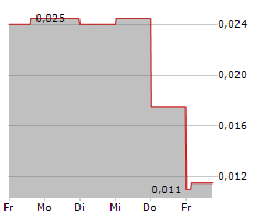 INSURAGUEST TECHNOLOGIES INC Chart 1 Jahr