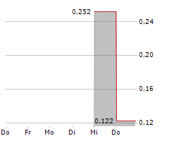 INTEGRAL METALS CORP Chart 1 Jahr