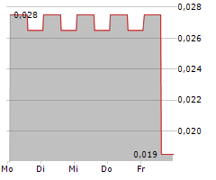 INTEGRATED CYBER SOLUTIONS INC Chart 1 Jahr