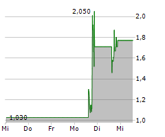 INTEGRATED MEDIA TECHNOLOGY LIMITED Chart 1 Jahr