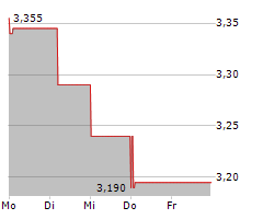 INTEGRATED WIND SOLUTIONS ASA Chart 1 Jahr