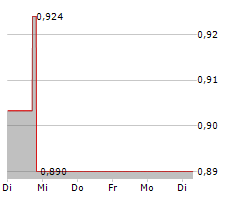 INTELLIGENT GROUP LIMITED Chart 1 Jahr