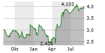 INTERNATIONAL DISTRIBUTION SERVICES PLC Chart 1 Jahr