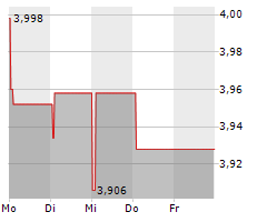 INTERNATIONAL DISTRIBUTION SERVICES PLC Chart 1 Jahr