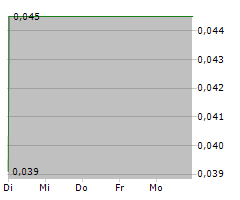 INTERNATIONAL METALS MINING CORP Chart 1 Jahr