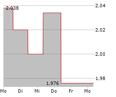 INTERNATIONAL WORKPLACE GROUP PLC Chart 1 Jahr