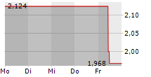 INTERNATIONAL WORKPLACE GROUP PLC 5-Tage-Chart