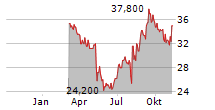 INTERNET INITIATIVE JAPAN INC ADR Chart 1 Jahr