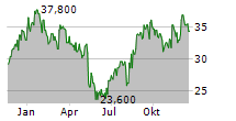 INTERNET INITIATIVE JAPAN INC ADR Chart 1 Jahr