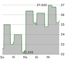 INTERNET INITIATIVE JAPAN INC ADR Chart 1 Jahr