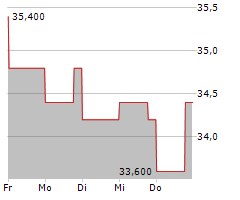 INTERNET INITIATIVE JAPAN INC ADR Chart 1 Jahr